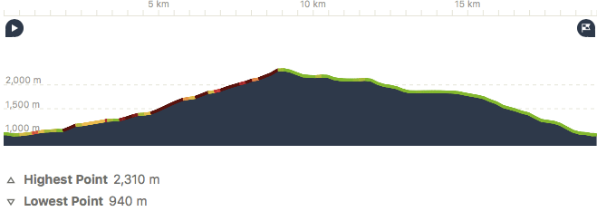 Screen Shot 2018-07-19 at 7.57.53 PM